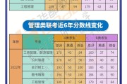 考研英语一国家线2023医学_考研英语一国家线2018