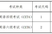 贵州英语四级报名官网入口2020下半年_英语四级报名官网贵州报名时间