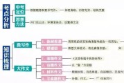 云南初中语文中考重点知识点_云南初中语文中考重点知识点归纳