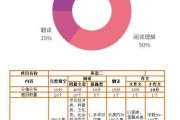 考研英语各题型分数以及时间安排_考研英语题型及分值及时间分配