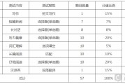 英语四级每块的分数(英语四级分值明细与及格一百分制)