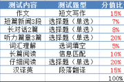 英语四级难考吗和高考比(英语四级难考吗)