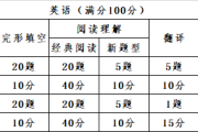 考研英语时间分配和做题顺序_考研英语时间分配建议