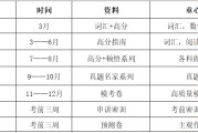 考研英语考试时长和各块时间分布_考研英语考试时长和各块时间分布一样吗