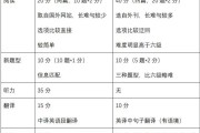 英语四级听力分数的具体分布(英语四级听力分值都一样吗)