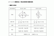 高中数学知识点有多少个初一(高中数学知识点有多少个)