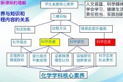 初中数学核心素养包括哪些内容(初中数学核心素养包括哪些内容三会)