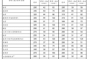 考研英语多少分比较高_考研英语多少分最好