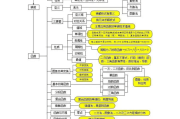 高中数学思维导图必修一二(高中数学思维导图)