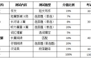 专业英语四级多少分及格_专业英语四级多少分及格线