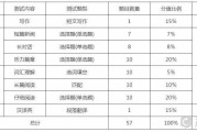 英语四级分数分配明细每题图片_英语四级分数分配明细每题