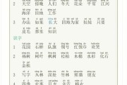 小学二年级语文上册电子课本完整版_小学二年级语文课本上册电子版