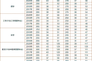 英语考研国家分数线医学_英语考研国家分数线