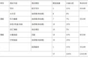 托福110分相当于六级多少分(托福101分相当于六级什么水平)