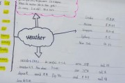 英语手抄报四年级下册三单元简单(英语手抄报四年级下册三个单元)