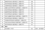 小学语文教师资格证考哪些_小学语文教师资格证考哪几门科目