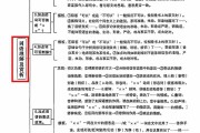 初中语文知识点总结及公式大全人教版(初中语文知识点总结及公式大全)