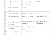 高中数学16种函数图_高中数学16种函数图总结