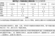 英语六级425分相当于雅思多少分呢_英语六级425分相当于雅思多少分