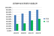 2021年英语四级总分是多少_2022年英语四级总分多少