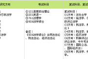 考研英语考哪几门课程_考研英语都考什么