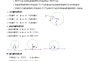 初中数学圆的知识点归纳总结思维导图(初中数学圆的知识点归纳总结)