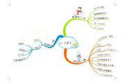 小学语文知识点总结大全思维导图_小学语文知识点总结大全思维导图怎么画