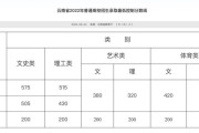 2020年全国英语六级考试分数线_2022年全国英语六级分数线