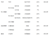 去年英语四级多少分才算过_去年英语四级多少分才算过关