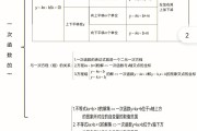 人教版初中数学知识点思维导图_初中数学知识点思维导图