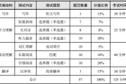 2022英语四级考试结果什么时候出来_2022英语四级考试结果什么时候出来啊