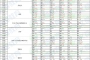 考研英语国家线2024年_考研英语国家线2024
