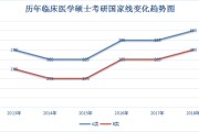 药学考研英语国家线(英语国家线考研英语一药学类)