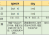 英语口语英式对话_英语口语对话20句带翻译