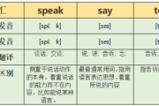 英语口语英式对话_英语口语对话20句带翻译