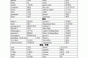 小学英语单词汇总大全打印_小学英语单词汇总大全