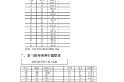 英语四级多少分能拿证_英语四级多少分才能拿到证书