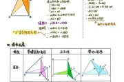 学好初中数学方法的好处(学好初中数学方法)