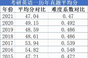 考研英语2国家线(考研英语2国家线2023)