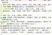 小学语文常识积累大全(小学生语文常识常考100题)