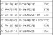 英语四级考试报名截止时间(英语四级报名截止时间2021)