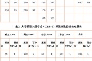 12月的英语六级考试什么时候出成绩(英语六级考试什么时候出成绩)