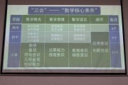 小学数学课程标准核心素养(小学数学课程标准核心素养内容)