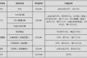 大学英语四级分数分配表(大学英语4级分数布局)