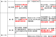 英语四级报考条件(英语四级报考条件有哪些)