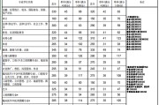 考研英语一分数线_2015年考研英语一分数线