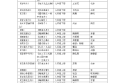 部编人教版初中语文目录_最新版人教版语文初中目录