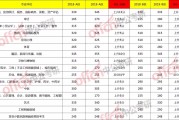 英语专业考研分数线2022_英语专业考研国家线