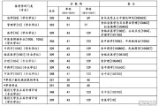 中医考研英语多少分过线难吗_中医考研英语多少分过线