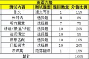 英语六级588分是什么水平的(英语六级588分是什么水平)